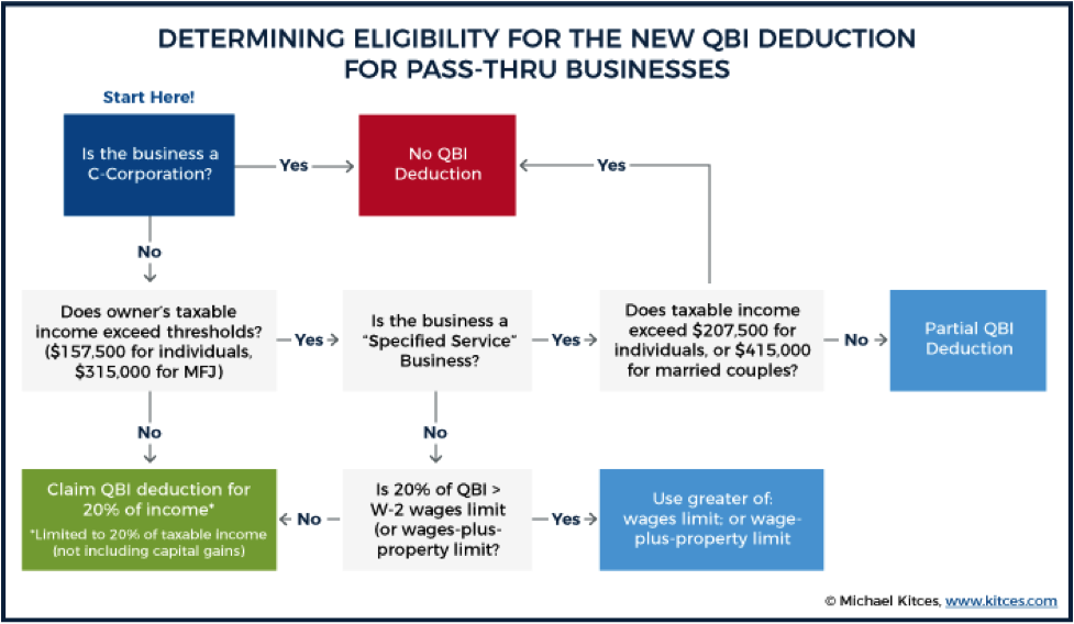 How Business Owners Can Qualify for the New 20 Tax Deduction